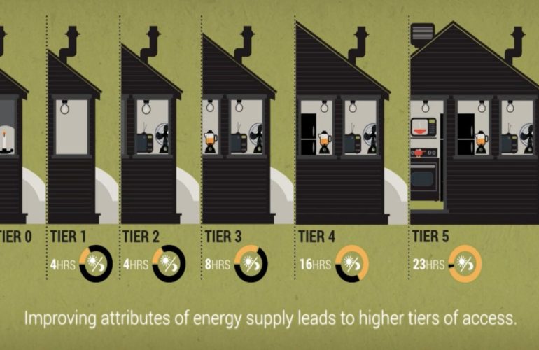 Multi-Tier Framework