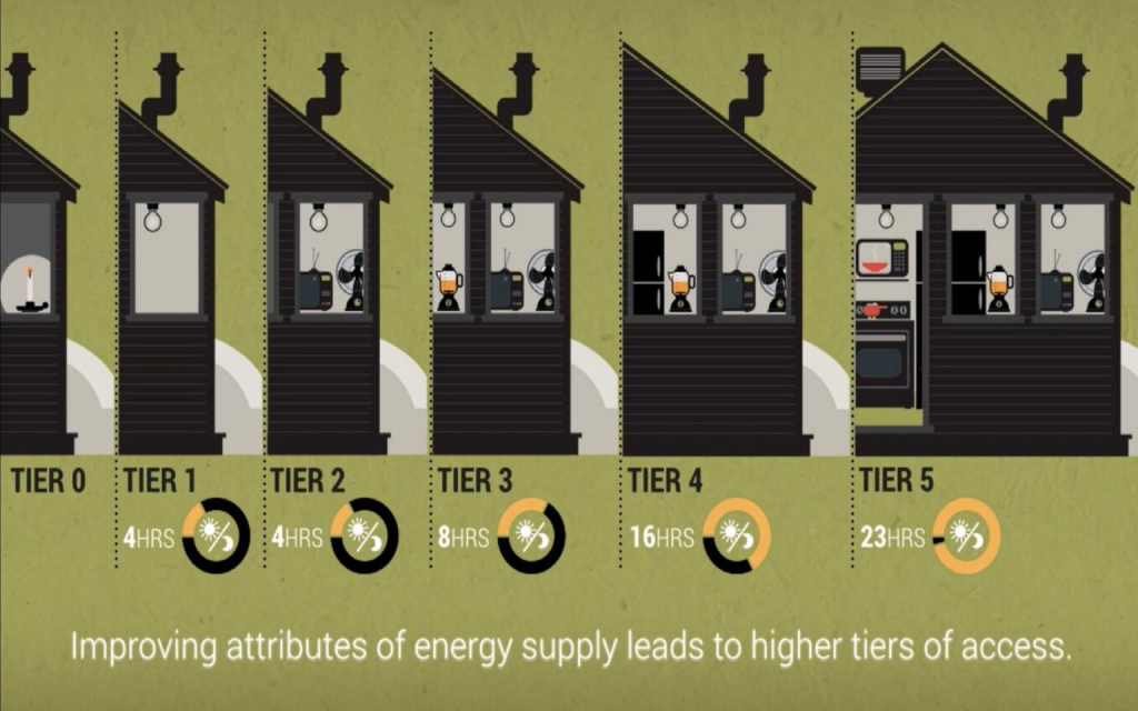 Multi-Tier Framework