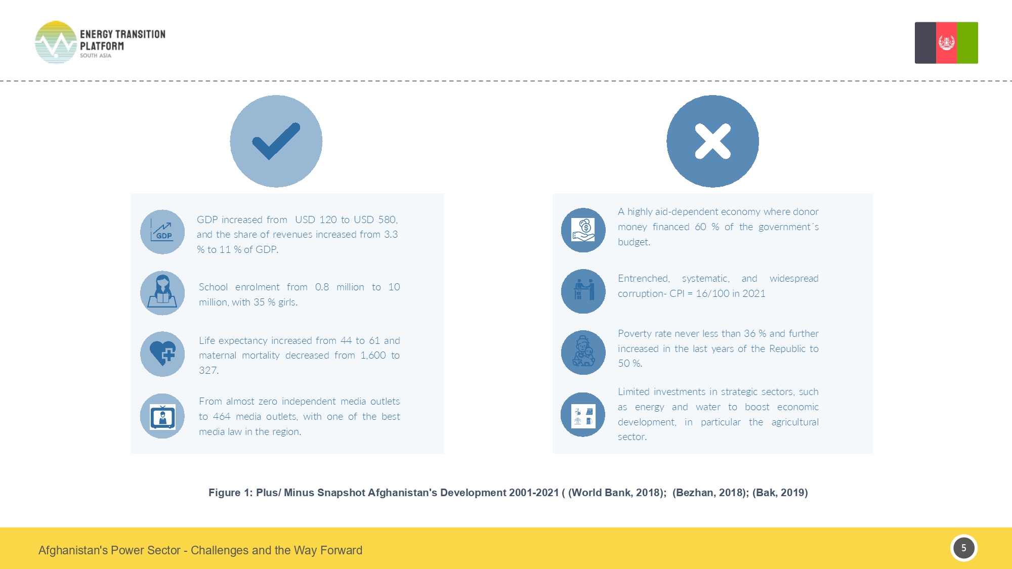 Afghanistan Policy Brief