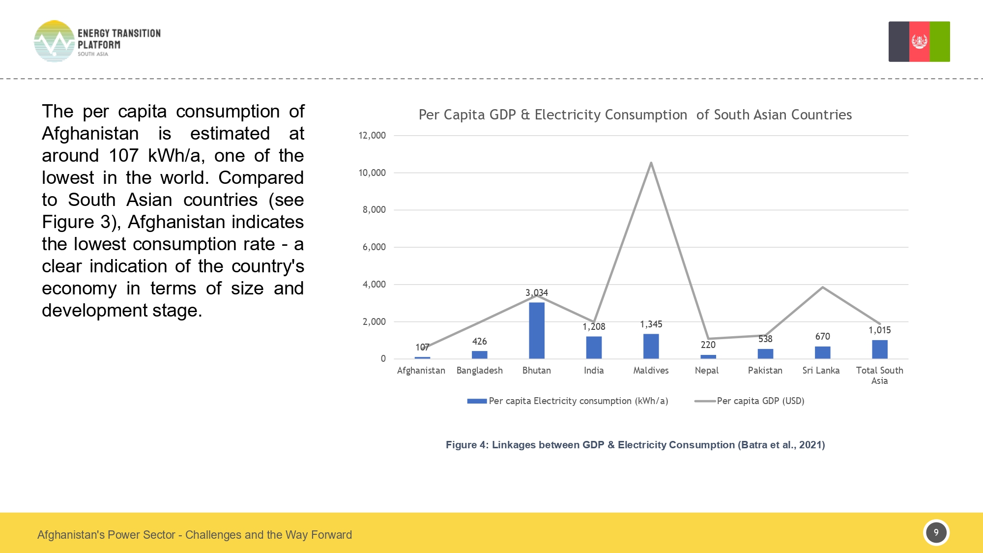 Afghanistan Policy Brief