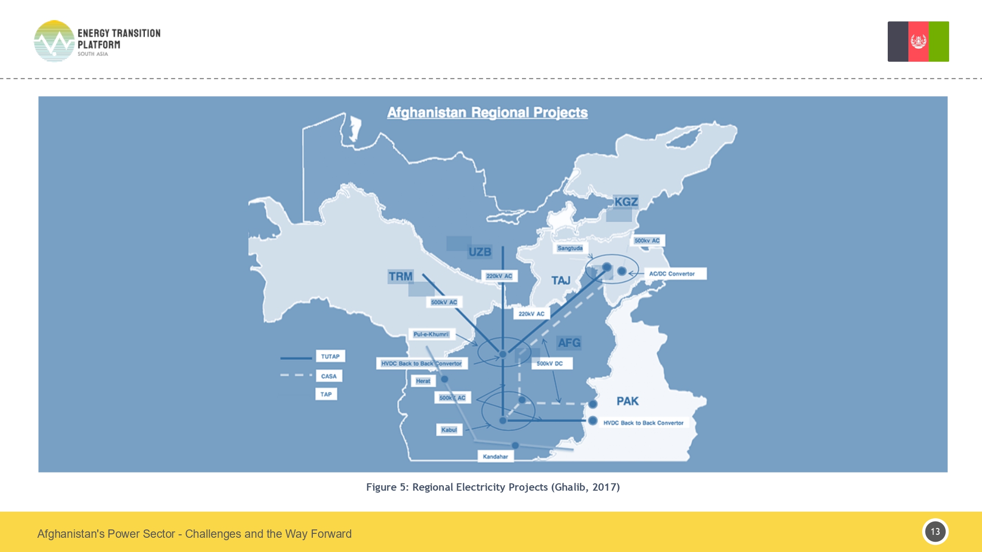 Afghanistan Policy Brief