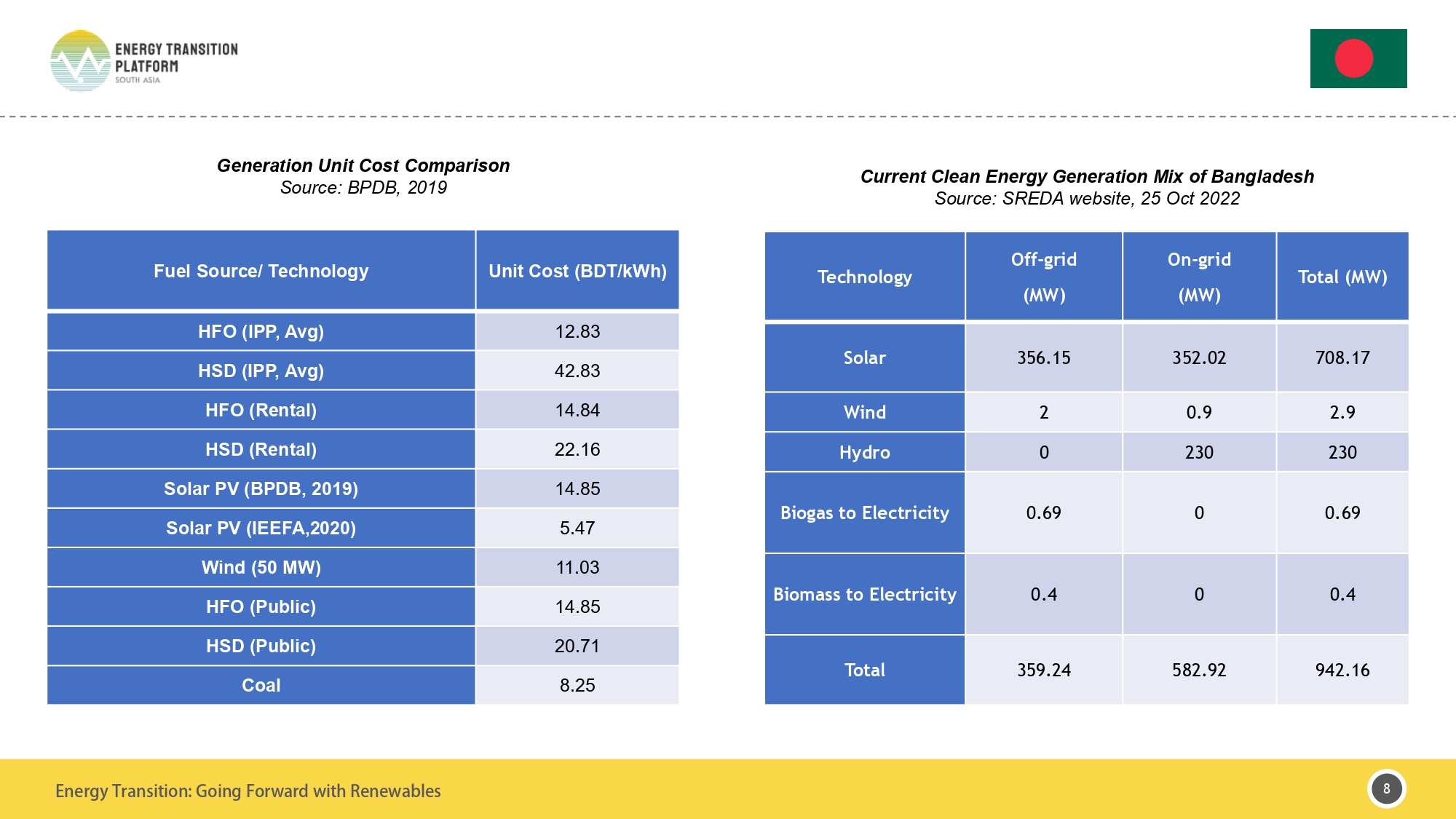 Bangladesh Policy Brief
