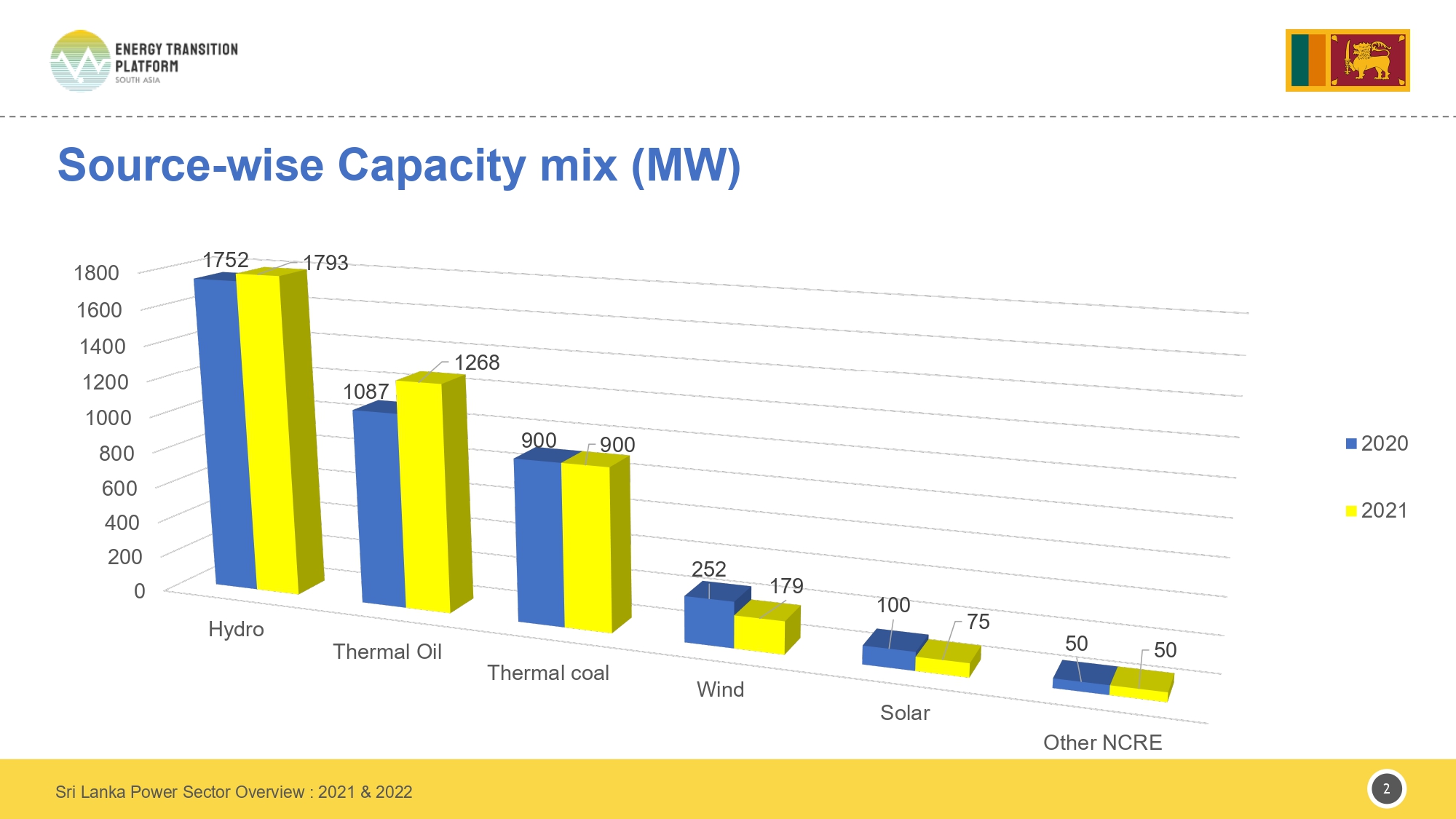 Sri-Lanka Policy Brief